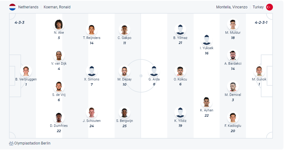 Dự kiến đội hình Hà Lan vs Thổ Nhĩ Kỳ