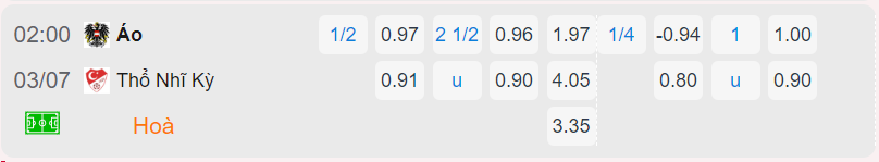 Bảng tỷ lệ kèo Áo vs Thổ Nhĩ Kỳ
