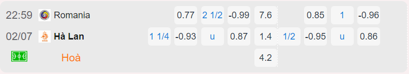 Bảng tỷ lệ kèo Romania vs Hà Lan
