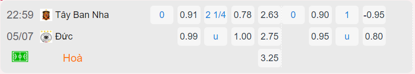 Bảng tỷ lệ kèo Tây Ban Nha vs Đức